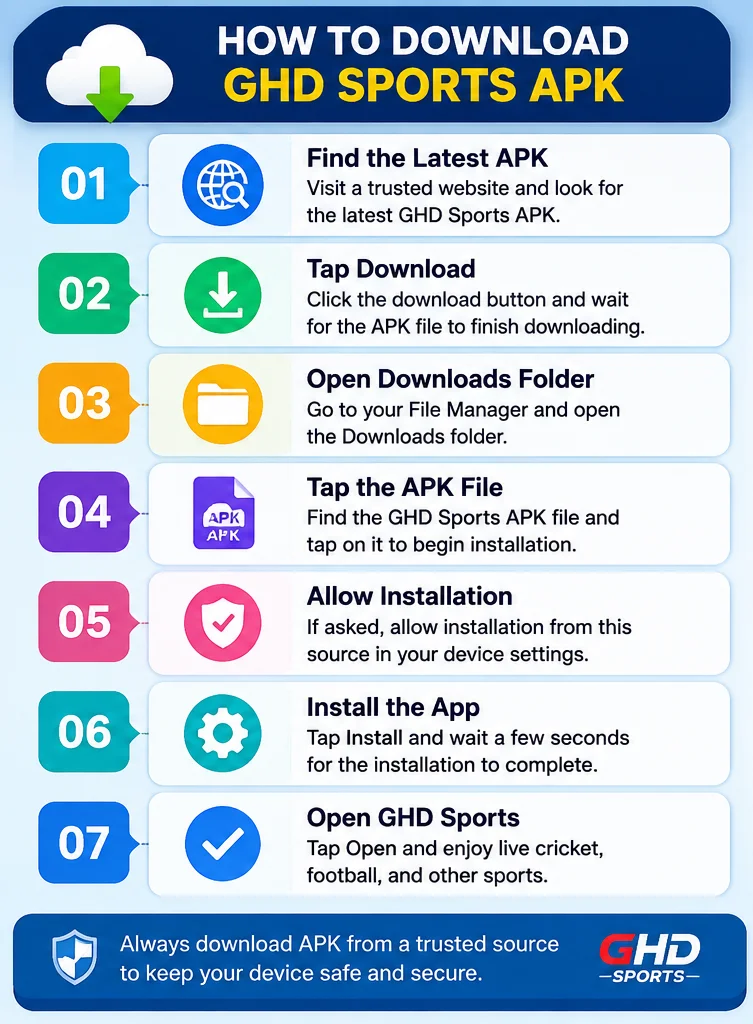 how to download ghd sports apk