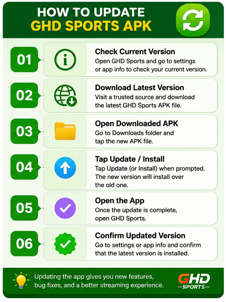 how to update ghd sports apk